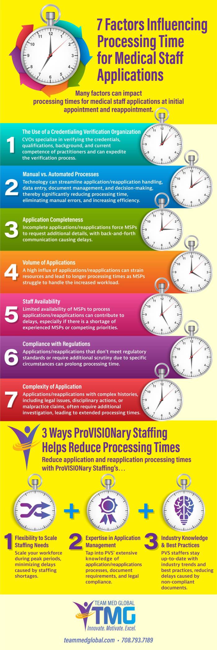 phd application processing time