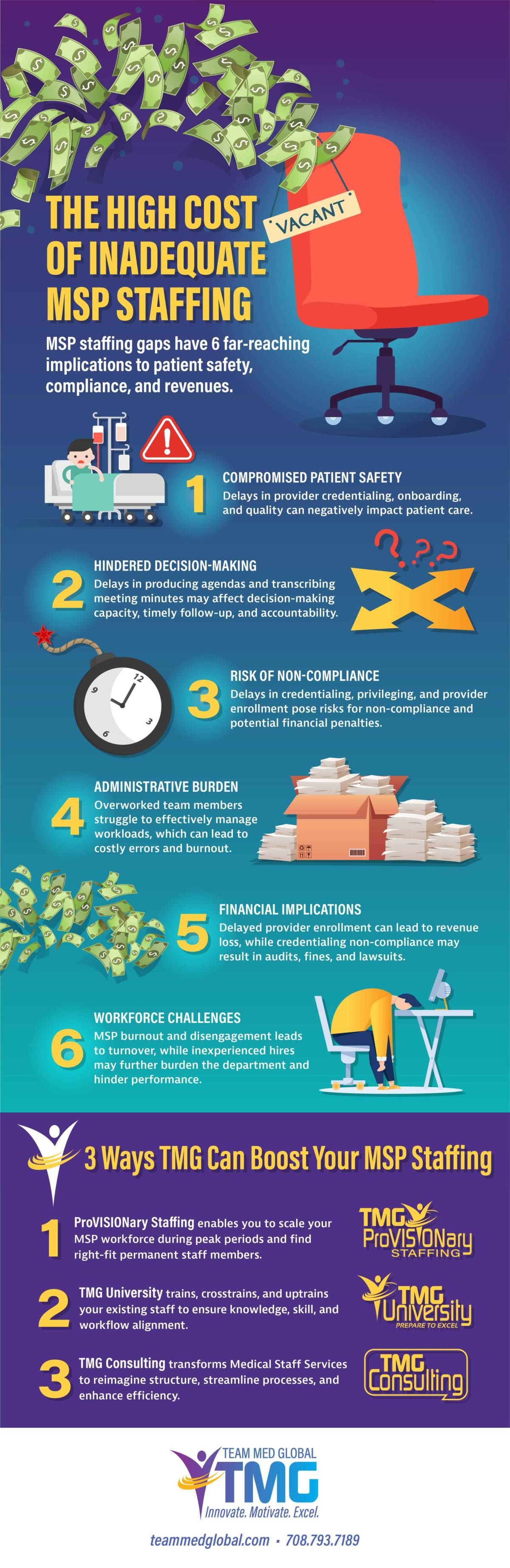 infographic-the-high-cost-of-inadequate-msp-staffing