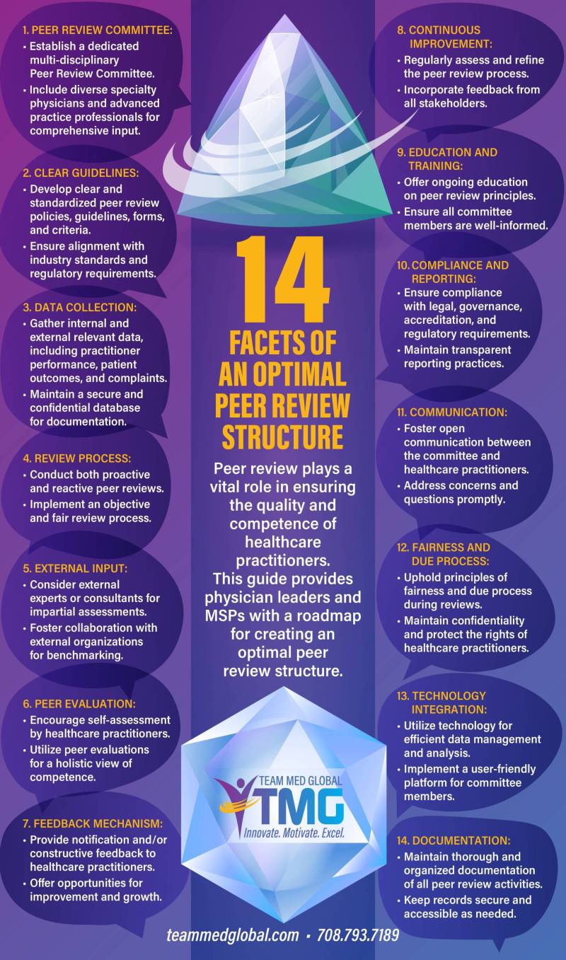 role of peer review in nursing