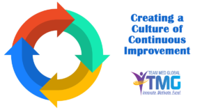 continuous improvement