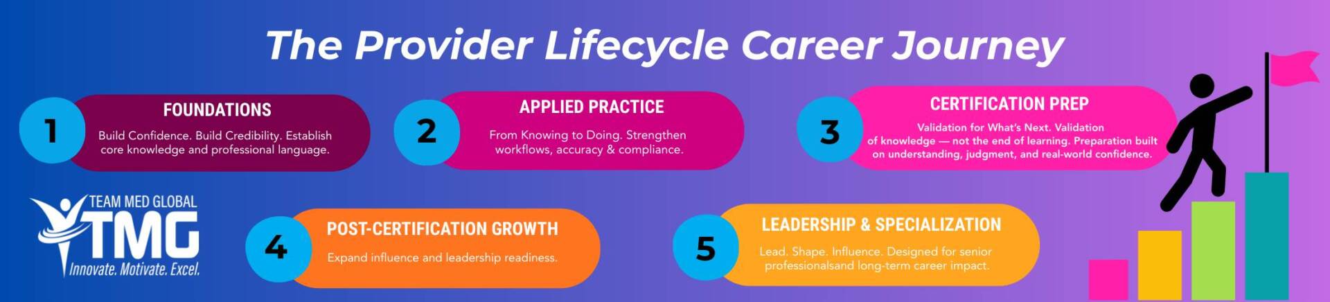 TMG University Career Pathway